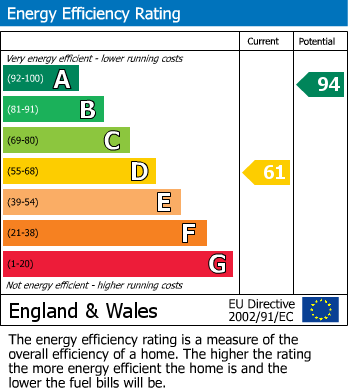 Energy Performance Certificate for Pomeroy, Nr Buxton