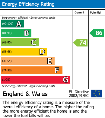 Energy Performance Certificate for Hereford Close, Buxton