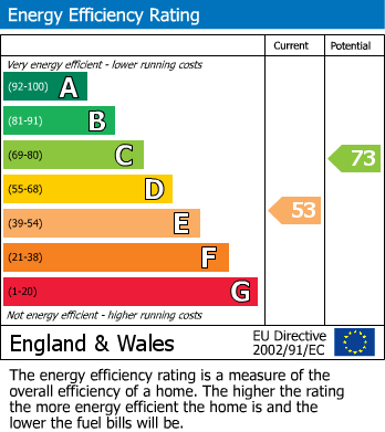Energy Performance Certificate for Park Road, Buxton
