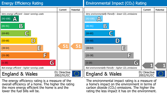 Energy Performance Certificate for Hardwick Square South, Buxton