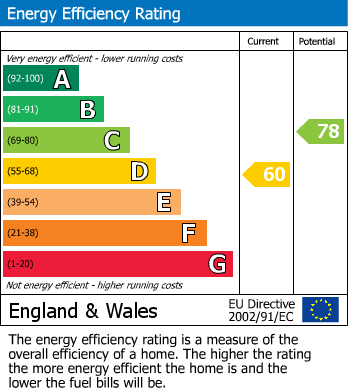 Energy Performance Certificate for The Lodge, Tideswell, Buxton