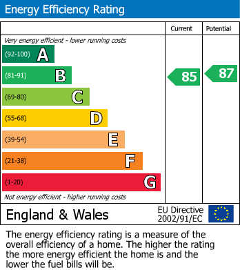 Energy Performance Certificate for Somerset Close, Buxton