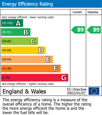 Energy Performance Certificate for Talbot Street, Harpur Hill, Buxton