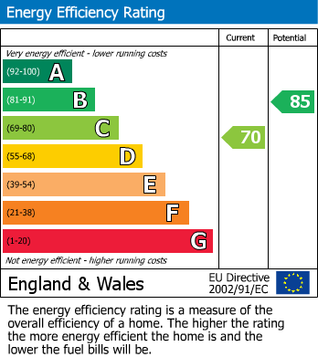 Energy Performance Certificate for Berwick Road, Buxton