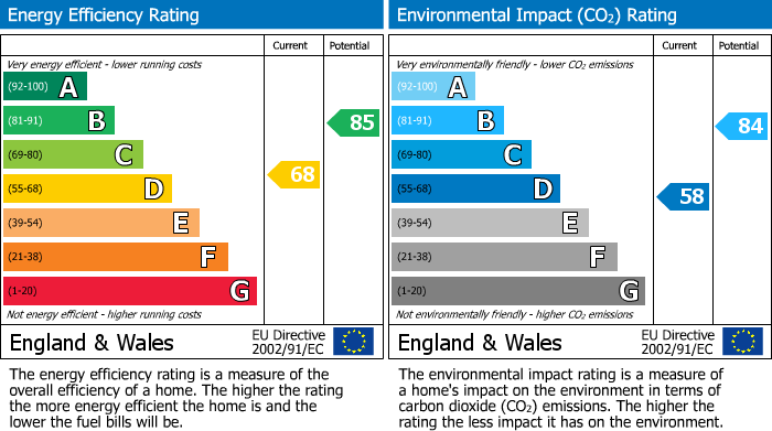Energy Performance Certificate for Victoria Park Road, Buxton