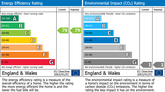 Energy Performance Certificate for Bakewell Court, Buxton