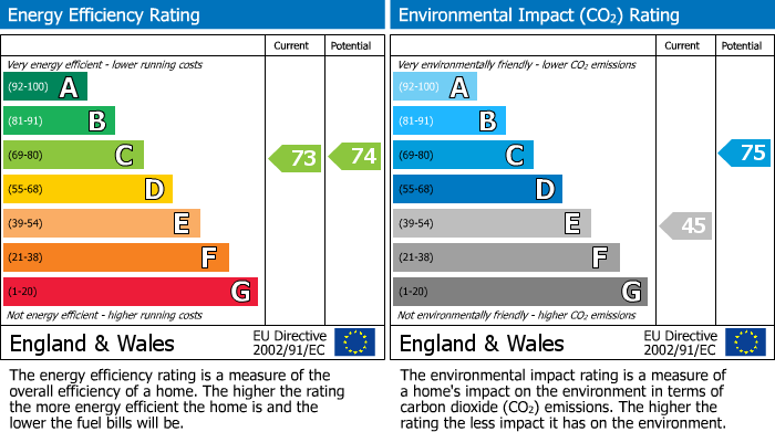 Energy Performance Certificate for Scarsdale Place, Buxton