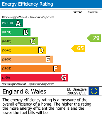 Energy Performance Certificate for Solomons View, Buxton