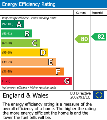 Energy Performance Certificate for The Quadrant, Buxton