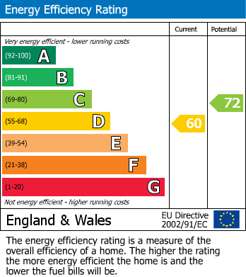 Energy Performance Certificate for Kendal Close, Buxton