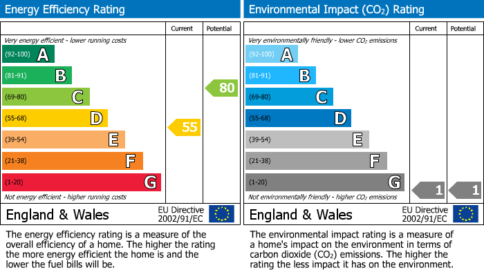 Energy Performance Certificate for Spring Gardens, Buxton