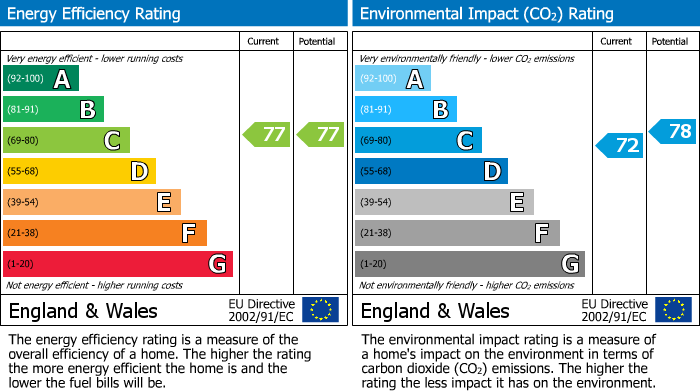 Energy Performance Certificate for St Johns Road, Buxton