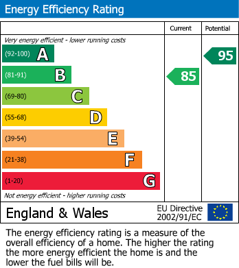 Energy Performance Certificate for Hardwick Road, Buxton
