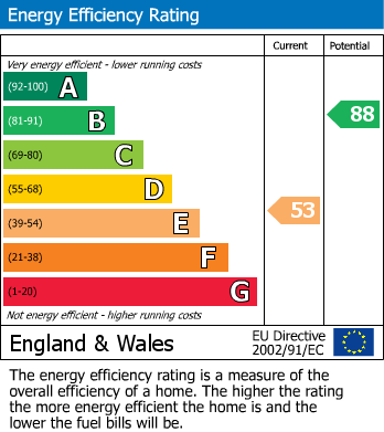 Energy Performance Certificate for Brand Side, Buxton