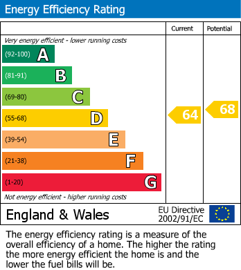 Energy Performance Certificate for The Square, Buxton
