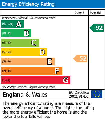 Energy Performance Certificate for The Ditch, Chelmorton