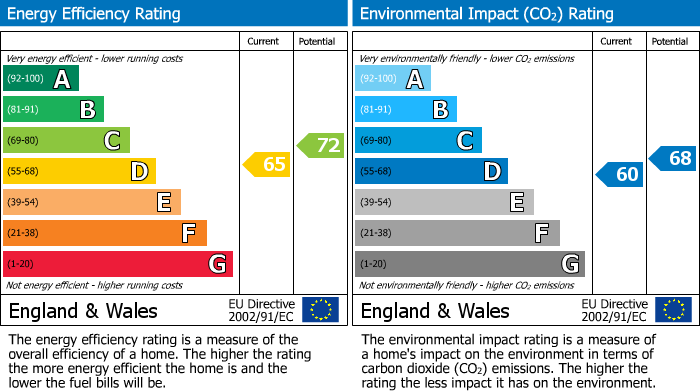 Energy Performance Certificate for Park Road, Buxton